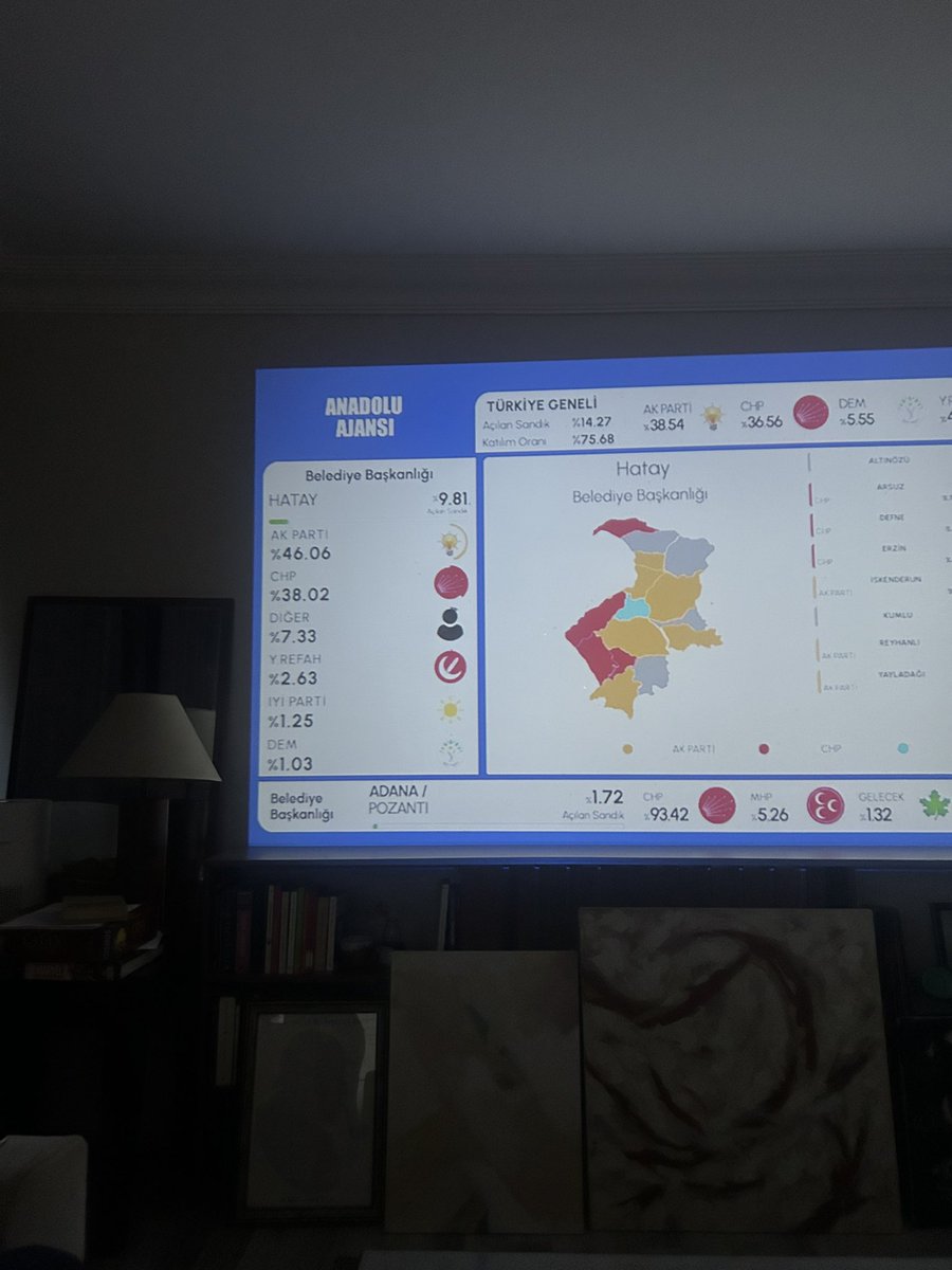 firatavcciii's tweet photo. şu hatayı akpye verdiniz ya yazıklar olsun size lütfü savaş denen herif yerine hatay dönerini aday gösterseniz o bile kazanırdı https://t.co/pakSEc5JLd