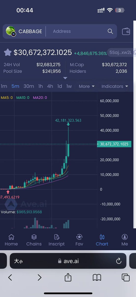 0xKK_eth's tweet photo. 踏空嘤嘤嘤 https://t.co/vWH79xWZXt