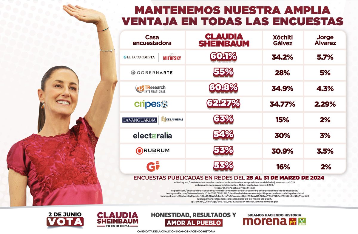 Este 2 de junio, seguiremos haciendo historia. 🙌