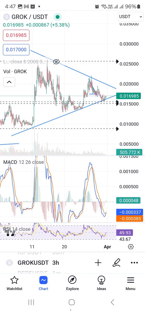 Tom_c_omm's tweet photo. Got my eyes on you baby #grok
Looking so hot like a candle "m sure u burn " #grokish #celebritygrok #alleyesonme #tothemoon #binance https://t.co/yhois6j7EP