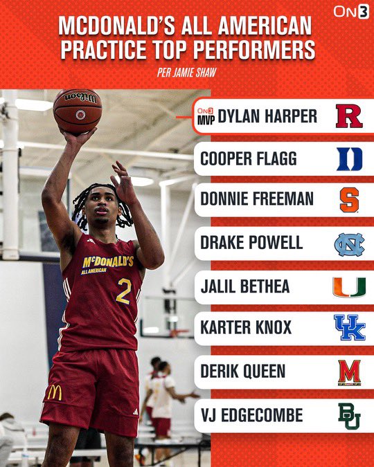 McDonald's All American: Practice 1 Top Performers ‼️ READ About All the Standouts: on3.com/news/mcdonalds…