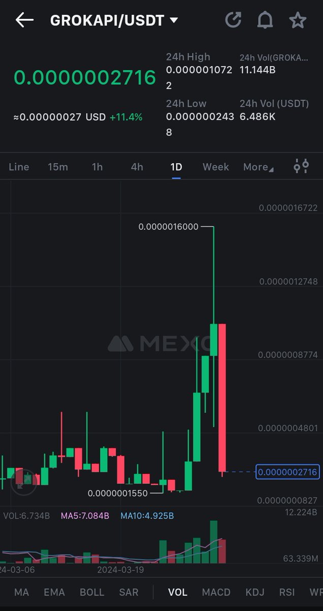 petas_Ab's tweet image. #GROKAPI This is what you get when you blindly follow and they sell before you, Pump and dumps.
More to come
75% dump in a day.
And many will buy this shots again without thinking twice.
Respect your capital and invest wisely