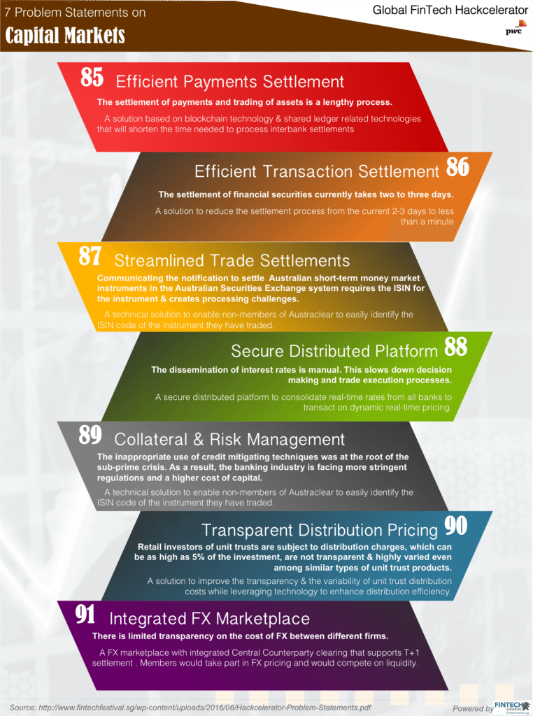 𝙲𝚊𝚙𝚒𝚝𝚊𝚕 𝙼𝚊𝚛𝚔𝚎𝚝𝚜 explained 📌 #GenerativeAI #GenAI #marketing #fintech #AI #govtech #finserv #ehealth #insurtech #banking #payments #neobanks #web3 #ModelOps #DevOps #RStats #flutter #Metaverse #TensorFlow #Python #CyberSecurity #blockchain #NFTs #smartcities #ESG