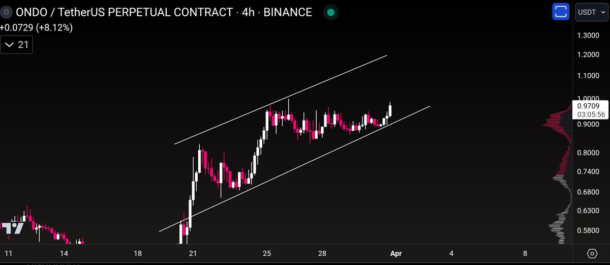 Amin Azarmi tweet media