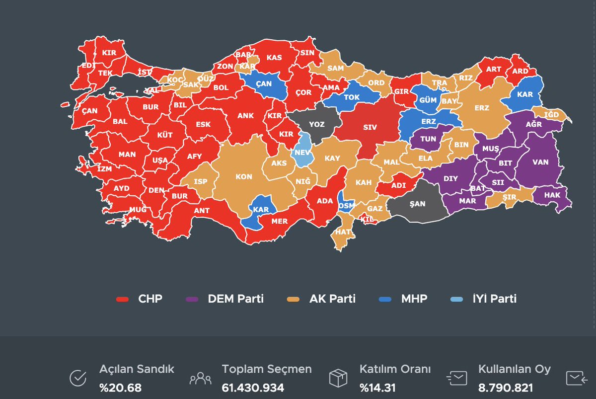 Kommunalwahl in der Türkei, Bürgermeisterwahl nach Provinzen: Wenn sich dieser Zwischenstand bestätigt, wäre es ein HISTORISCHES Ergebnis. Eine solche Karte hat die Türkei seit 2002 nicht gesehen. Nicht nur Ankara und Istanbul, die Dominanz der AKP in Anatolien wäre gebrochen.