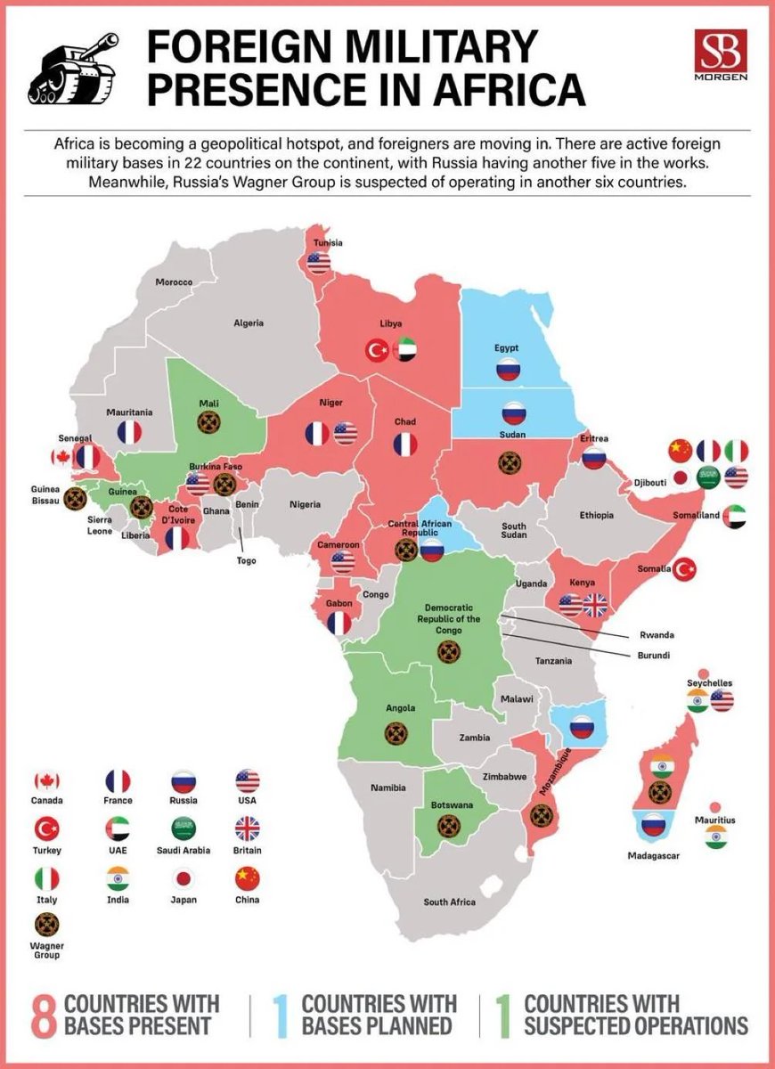 Foreign military presence in Africa