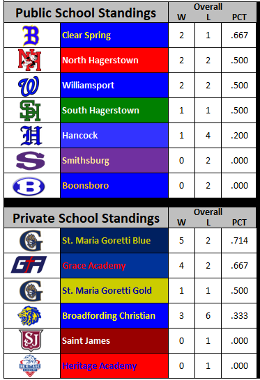WashCounty Baseball tweet media