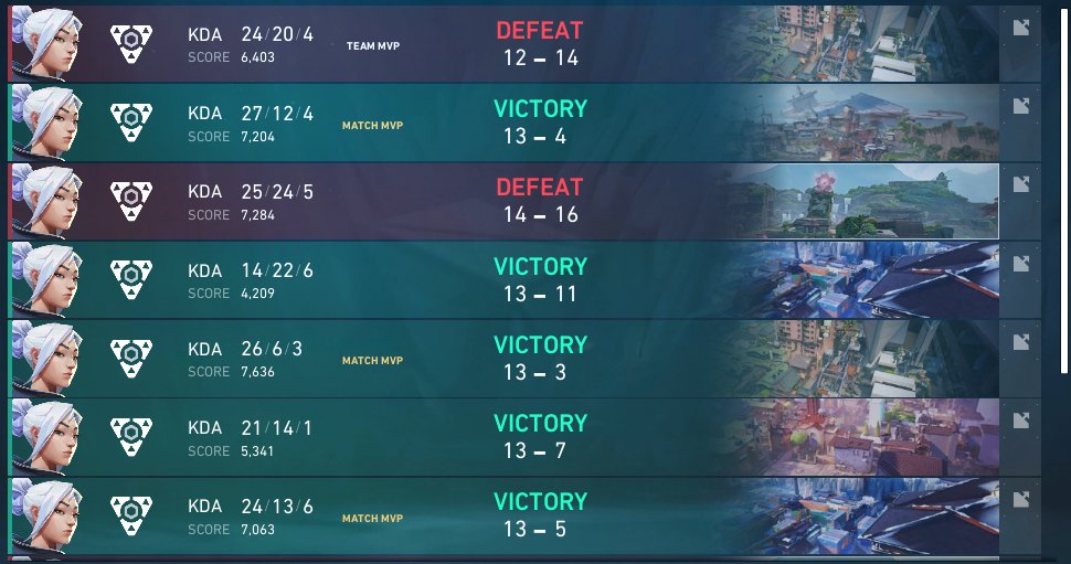 Fin de la GA, on finit top 12.
J'ai kiffé même si je suis  un peu déçu du résultat
J'AI HÂTE DU PROCHAIN TOURNOI COMME UN PRO =)