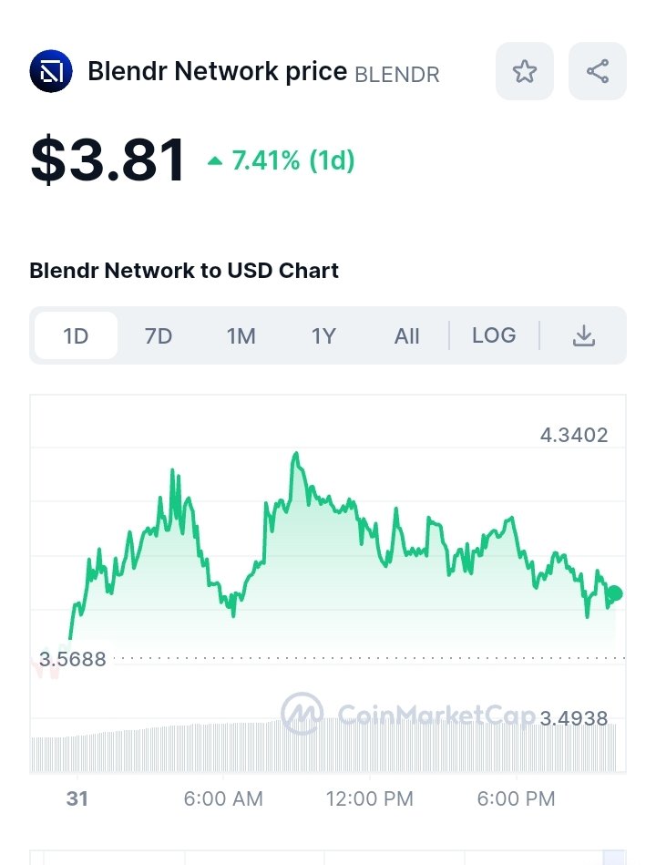 UsmanHoldings's tweet photo. Bruhhh are you still fading on it ?? #blendrNetwork #btc https://t.co/WzW7sVxDqh