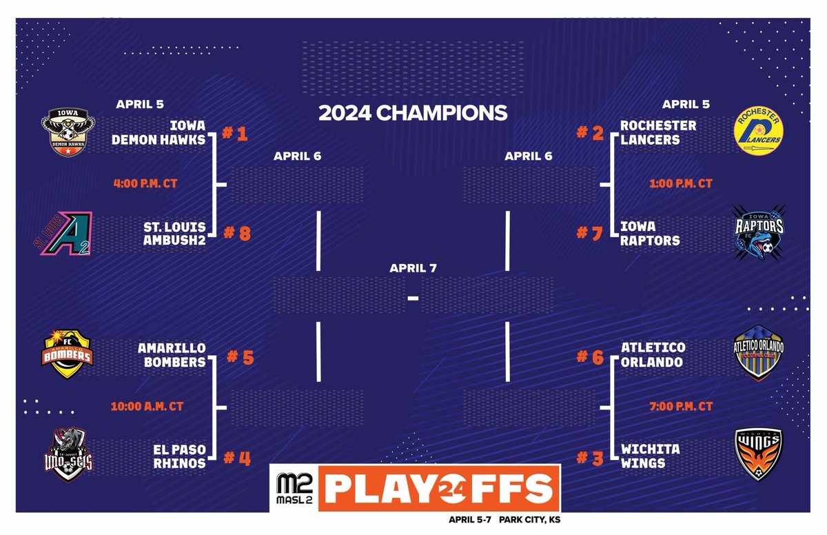 🏆NATIONAL PLAYOFF TIME!
APRIL 5-7, 2024 I HARTMAN ARENA I PARK CITY, KS

🏟@hartmanarena 
🕖Wichita Wings @ 7:00 P.M. CT
🎟 hartmanarena.com/events/2024/ma…

The stage is finally set following last nights win for Orlando over Baltimore. The Wichita Wings will face Orlando Friday night.
