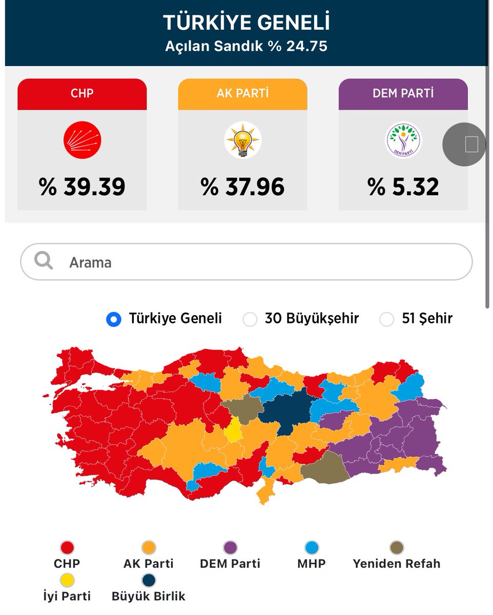 Anadolu Ajansı verileri Türkiye genelinde açılan sandık %24,75