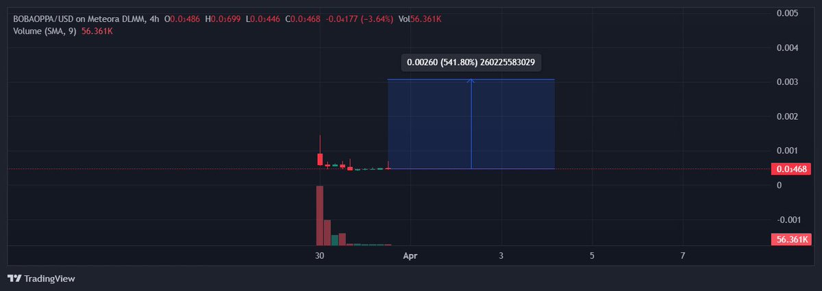 #BOBAOPPA One day. <a href="/bobaoppa/">Bobaoppa</a> <a href="/machibigbrother/">Machi Big Brother</a>