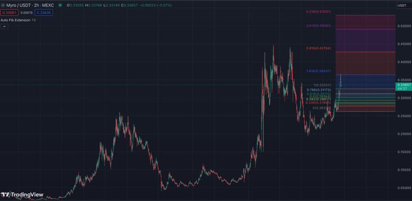 fity.eth tweet media