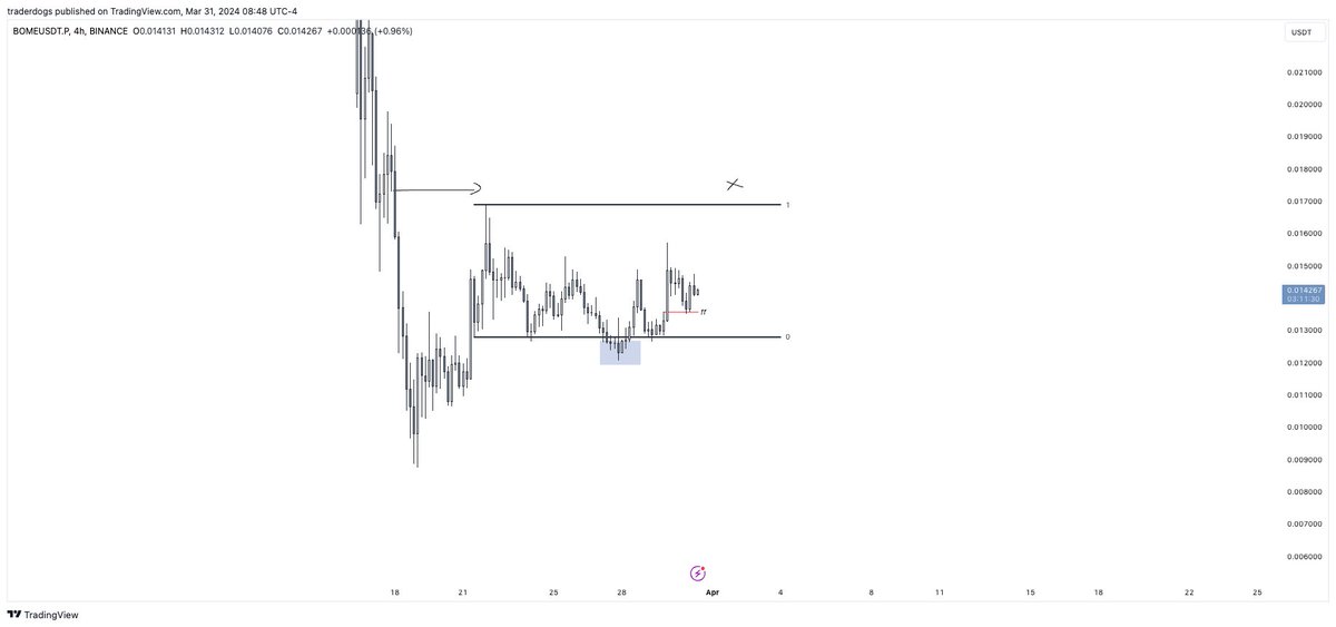 Trader Dogs tweet media