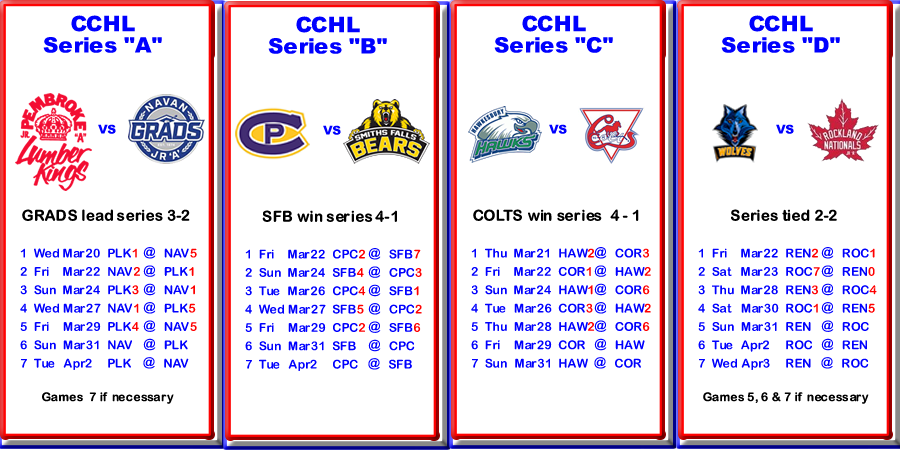 hughdemand's tweet photo. @TheCCHL Playoffs update https://t.co/mykcAJdBwL