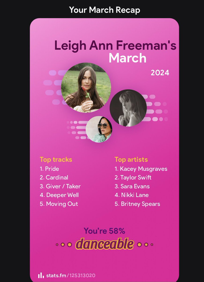 lafreeman709's tweet image. March Madness 🌷🌹🌸🌺🥀🎶

#marchrecap #music #jams