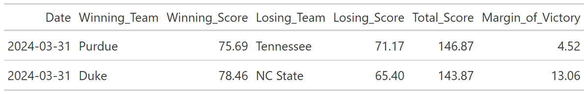 Easter Sunday Predictions: