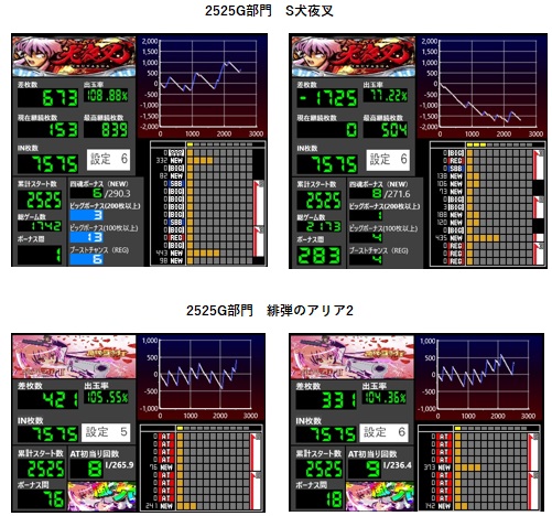 家スロッターS(エス) (@ieslotter_S) / X