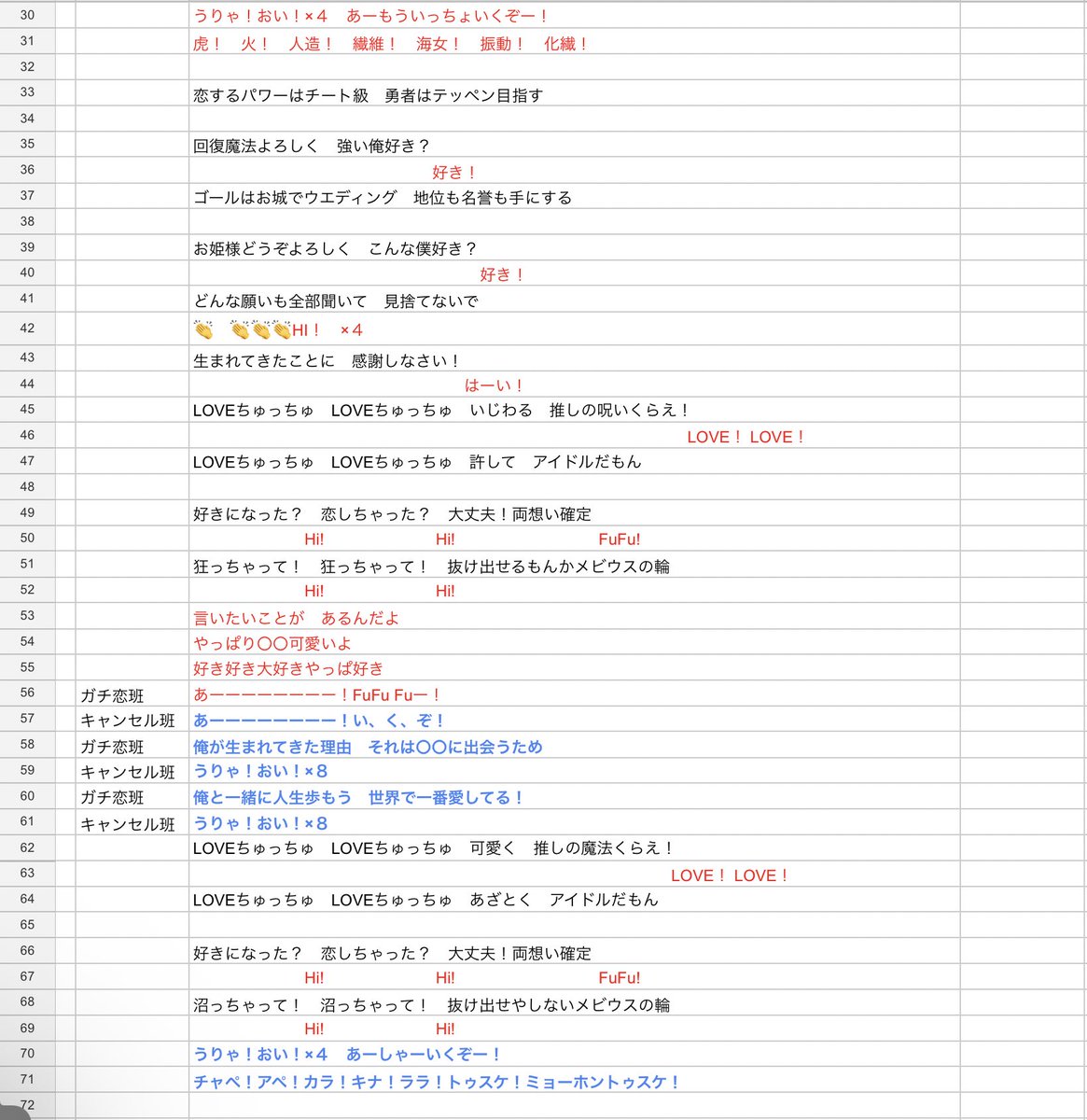 sho_gosato's tweet photo. 3月のDDでわたちゃんが踊った「推しの魔法」で入れたコール表になります（載せるの許可してくれた皆さまありがとうございます！）。ここから色々考えようと思います！ https://t.co/5YYg9w4Kob