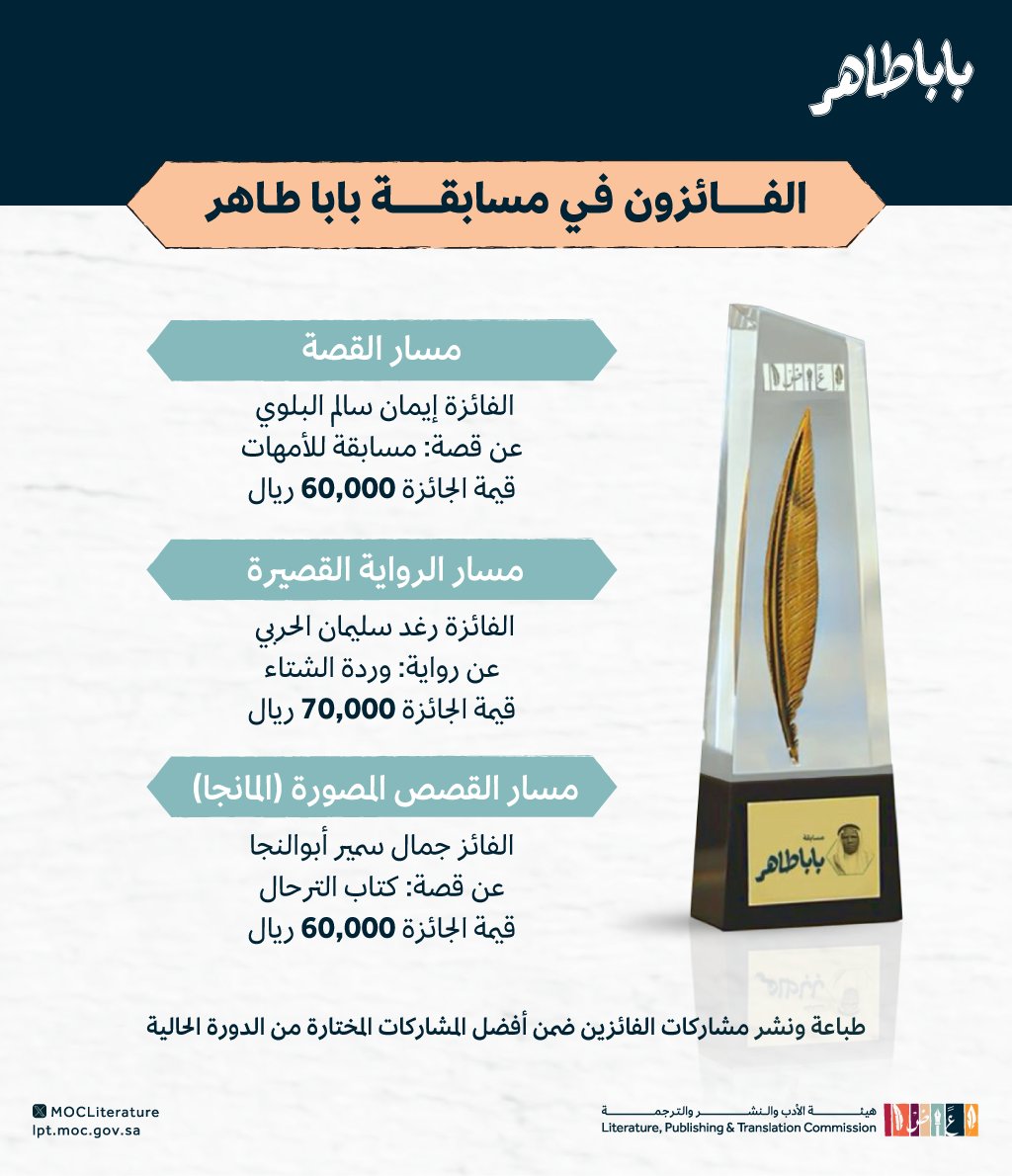 بعد رحلة تميز فيها المبدعون🌟
تعلن #هيئة_الأدب_والنشر_والترجمة عن أسماء الفائزين في #مسابقة_بابا_طاهر 2024، وتشجع كل من شارك في مسارات المسابقة على الاستمرار في إنتاج
#أدب_الأطفال_واليافعين 💫