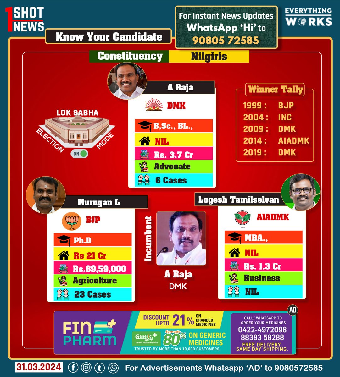 Lok Sabha Elections 2024

Know Your Candidate
Constituency : Nilgiris

#1ShotNews | #ARaja | #LMurugan | #LokeshTamilselvan | #Nilgiris| #AMMK | #Theni | #Thoothukkudi | #Vellore | #TMC | #Sriperumbudur | #Dharmapuri | #Chandrahasan | #Chidambaram | #VCK |  #ChennaiCentral |…
