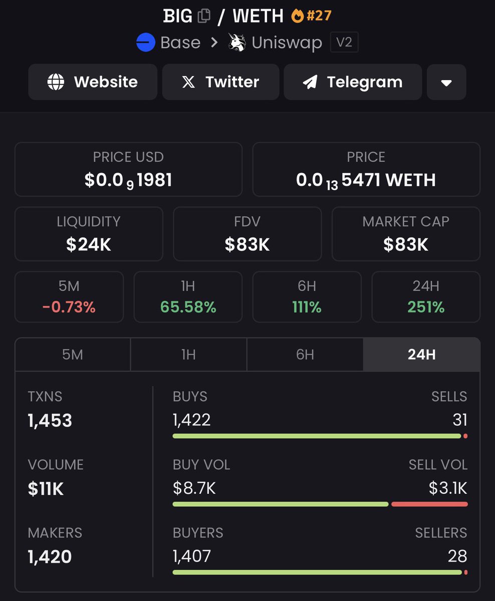 BigBaseChungus's tweet photo. $BIG - Big Chungus is printing MONEY right now!!! 🐰🐰🐰🐰🐰

https://t.co/uZvM56Q7sP

TRENDING #1 ON BASE TRENDING
TRENDING #26 ON DEXSCREENER

LFG!!!! 🚀🚀🚀🚀🚀 https://t.co/e5GRDChJ1p