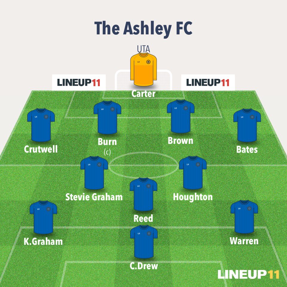 Ashley 4-3 Kurdish AET

Lads made hard work of it this morning found ourselves 3-0 down after an hour played, great character to take it to extra time and win the game late on. cup final for the lads. UTA💙

<a href="/JordReed8/">Jordan Reed</a> ⚽️
<a href="/joshhoughton97/">Josh Houghton</a> ⚽️
<a href="/Davidpalmer89/">David Palmer</a> ⚽️⚽️🌟