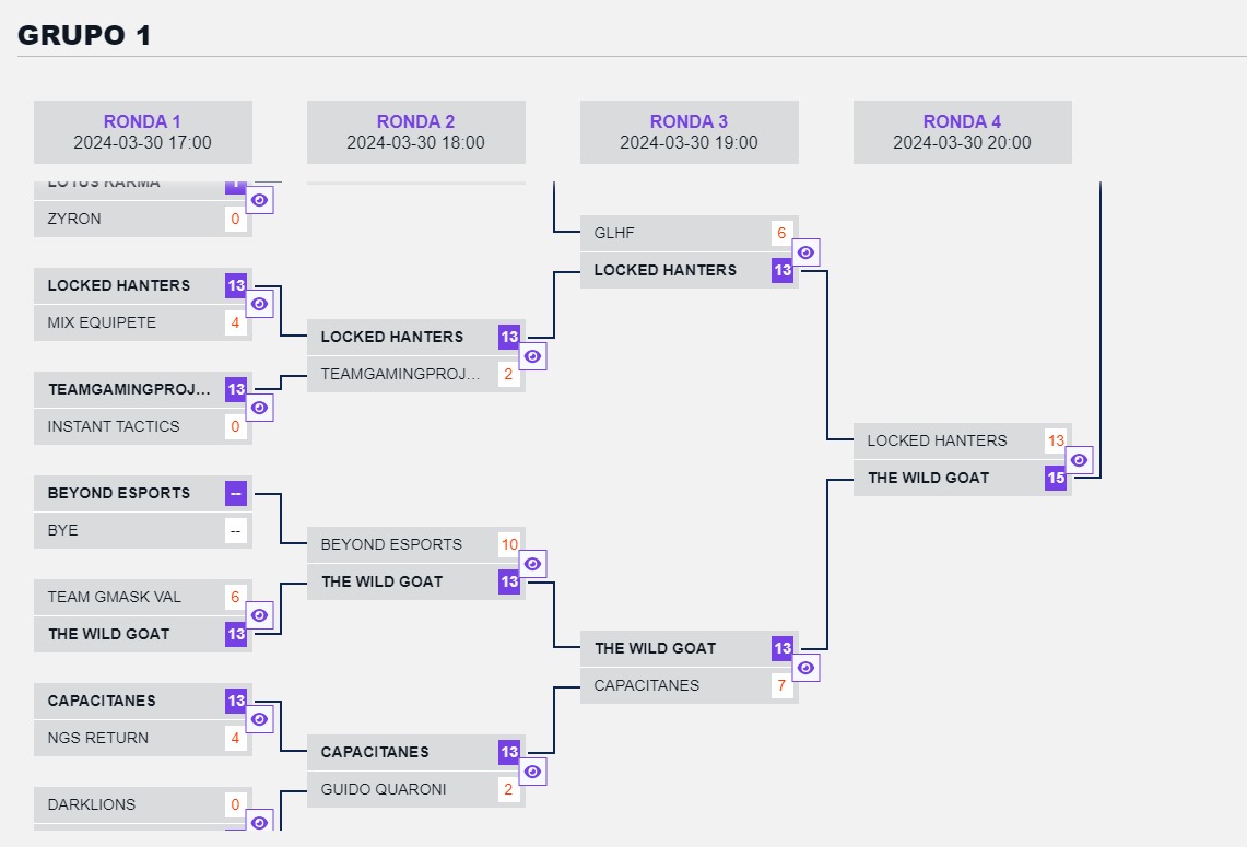 Hoy soñamos juntos?

Mirar donde estamos en #VALORANT 🐐