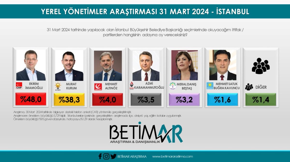 BETİMAR ARAŞTIRMA tweet media