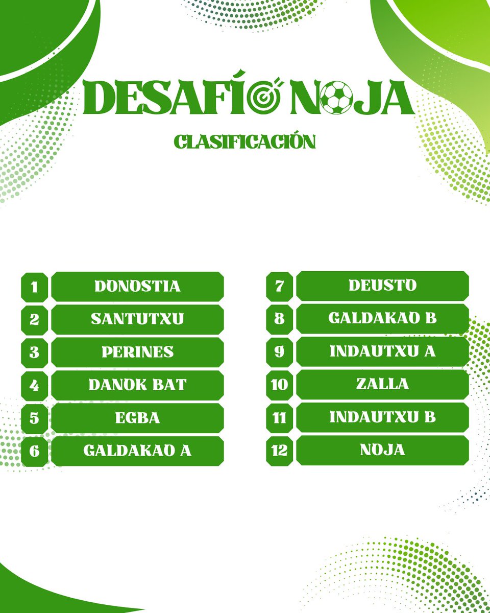 🔢 CLASIFICACIÓN CATEGORÍA 2014

#DesafioNoja2024