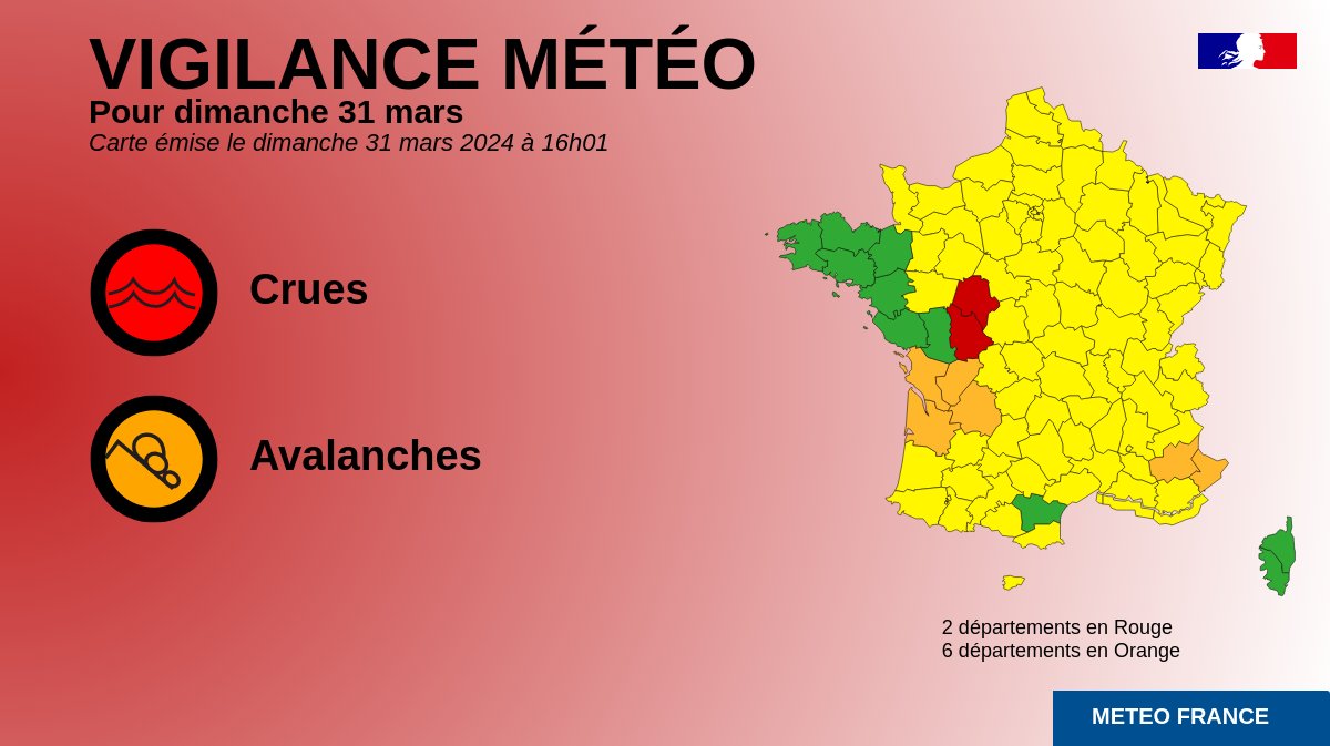 VigiMeteoFrance's tweet photo. 🔴 2 départements en Rouge
🔶 6 départements en Orange (https://t.co/CSYEovTI83) https://t.co/xHLaeVQMcT