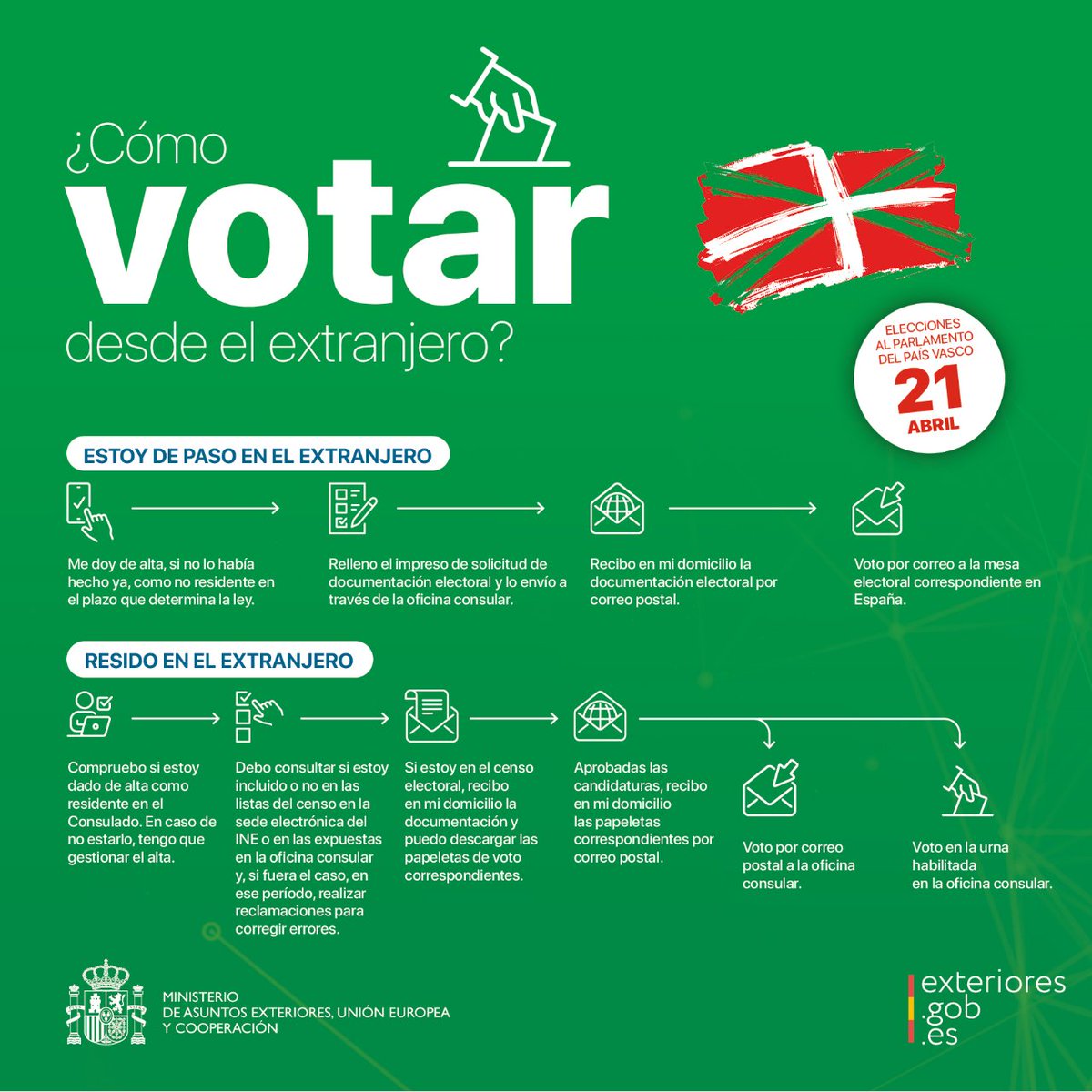 #VotoCERA: #TemporalmenteEnEspaña durante la convocatoria de #EleccionesAutonómicas #PaísVasco2024, puedes enviar tu #VotoPorCorreo en España igual que los residentes en territorio nacional.

Plazo para enviar el voto: hasta el 17 de abril.

Más ℹ️ en exteriores.gob.es/es/Paginas/Ele…