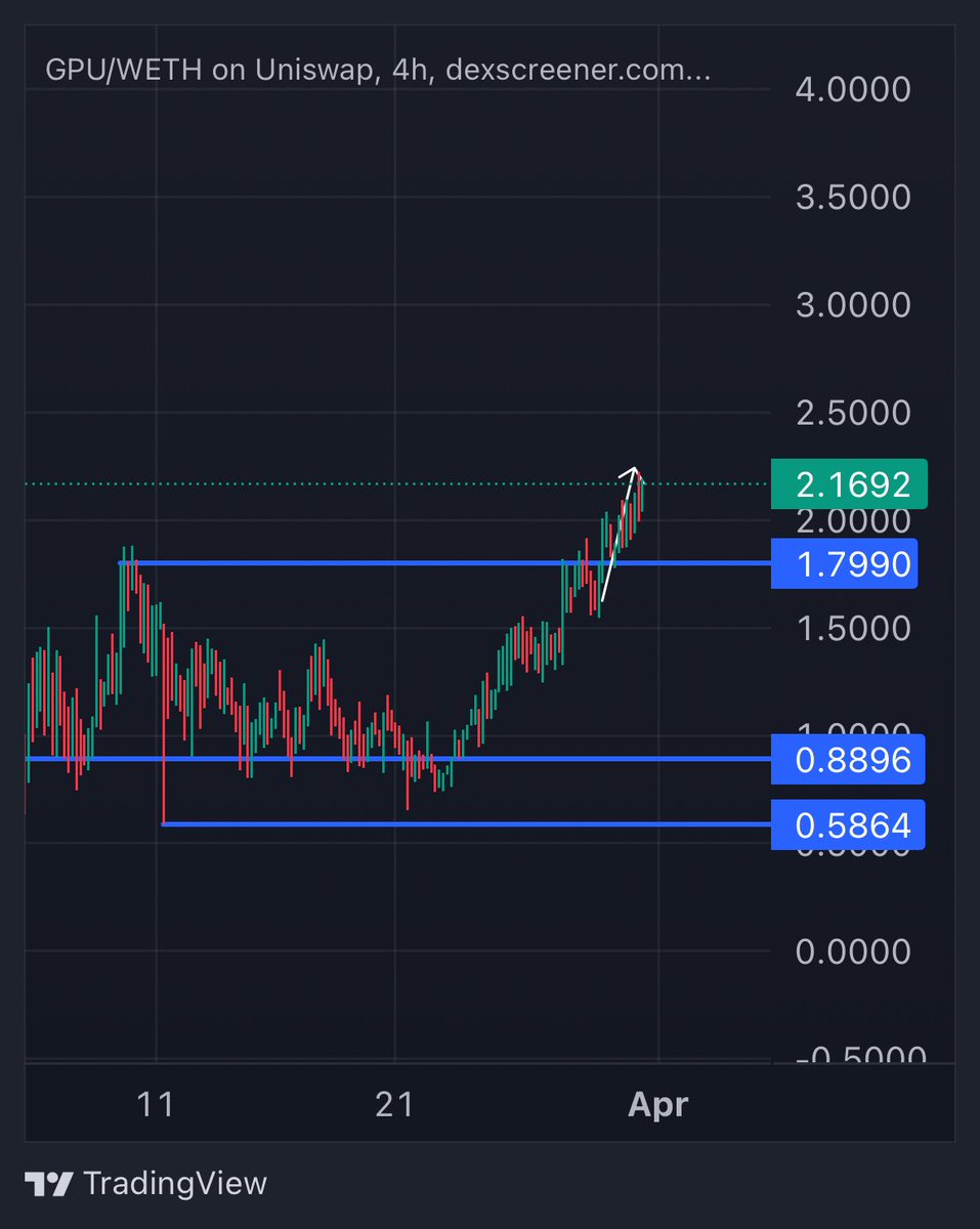 CryptoGodJohn's tweet image. $10 $GPU in April