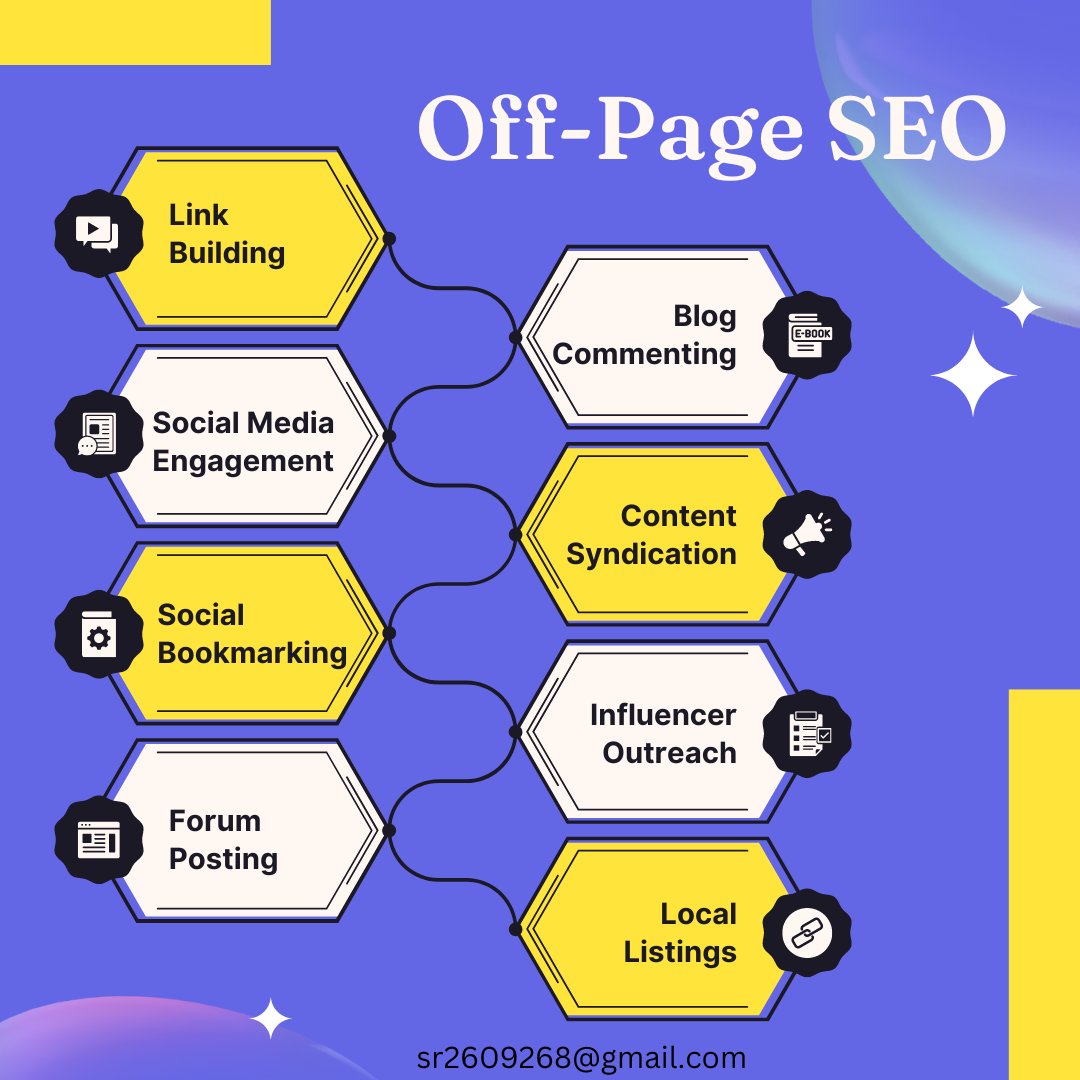 Off-Page SEO
#offpageseo #salimreza