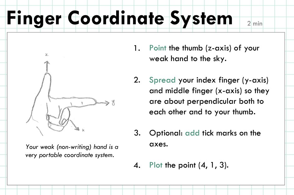 DeconstructCalc's tweet image. Are you familiar with Hortensia Soto's work on embodied math? We want our students to feel these concepts all the way to the tips of their fingers! #deconstructcalc #calcmindset #embodiedmath