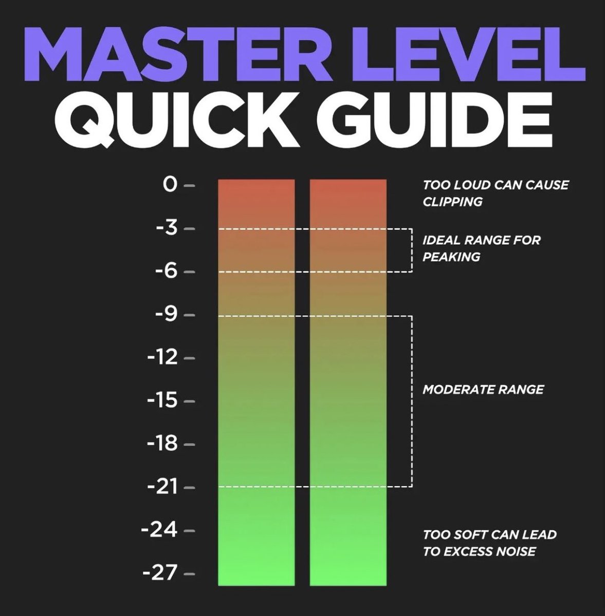 JPEngineerin's tweet image. When mastering, rely on both your ears and eyes. If it clips but still sounds good, trust your ears. However, be cautious of excessive clipping as it can lead to distortion in the final track. Proper gain staging is crucial.

#MasteringTips #AudioEngineering #TrustYourEars