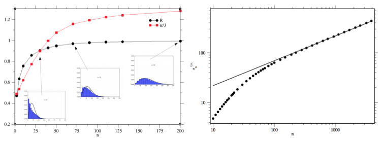 Edgardo Brigatti (@edgardobrigatti) on Twitter photo Animals paths at different temporal scales can display a crossover between Lévy flights and Brownian motion. “Exploring the interplay between small and large scales movements in a neotropical small mammal”, with B. Ríos-Uzeda and <a href="/marcus_v_vieira/">Marcus Vinícius Vieira</a>, is out:
rdcu.be/dCskZ Animals paths at different temporal scales can display a crossover between Lévy flights and Brownian motion. “Exploring the interplay between small and large scales movements in a neotropical small mammal”, with B. Ríos-Uzeda and <a href="/marcus_v_vieira/">Marcus Vinícius Vieira</a>, is out:
rdcu.be/dCskZ