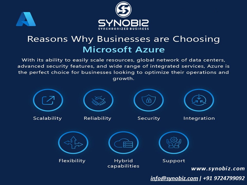 Choose the best !! 📈
Looking to create a comprehensive cloud strategy and want to understand more about Microsoft Azure services, get free consultation today with one of our  experts

#Synobiz #Techbiz #SAP #SAPBusinessOne #D365BC

E: info@synobiz.com

W: synobiz.com