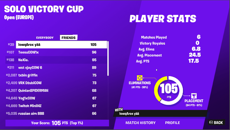 39th cc solo open (top 2 last game 🥲) streaming final