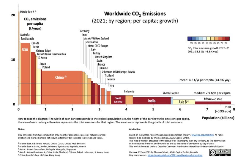 kjosh20's tweet photo. @YankLevy @MarkinMetaForm Canada &amp; the rich countries are prolific polluters- https://t.co/0RwugycHUQ