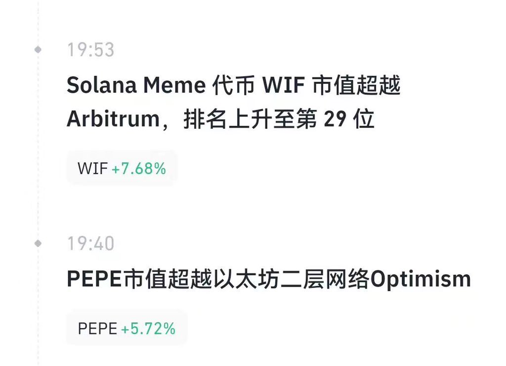 价值投资一场空。