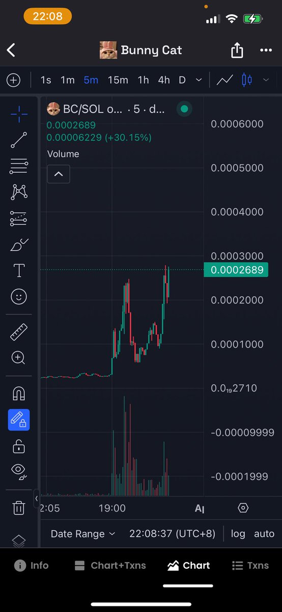 all time high ！！

$bc