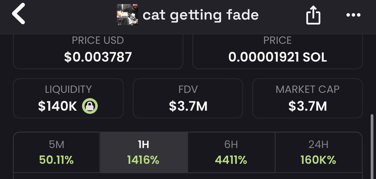 Fade or get faded

They are going to say it’s over at $3M

They will say it’s over at $10M

They will say it’s over even at $100M

Watch the pace 

$CGF
