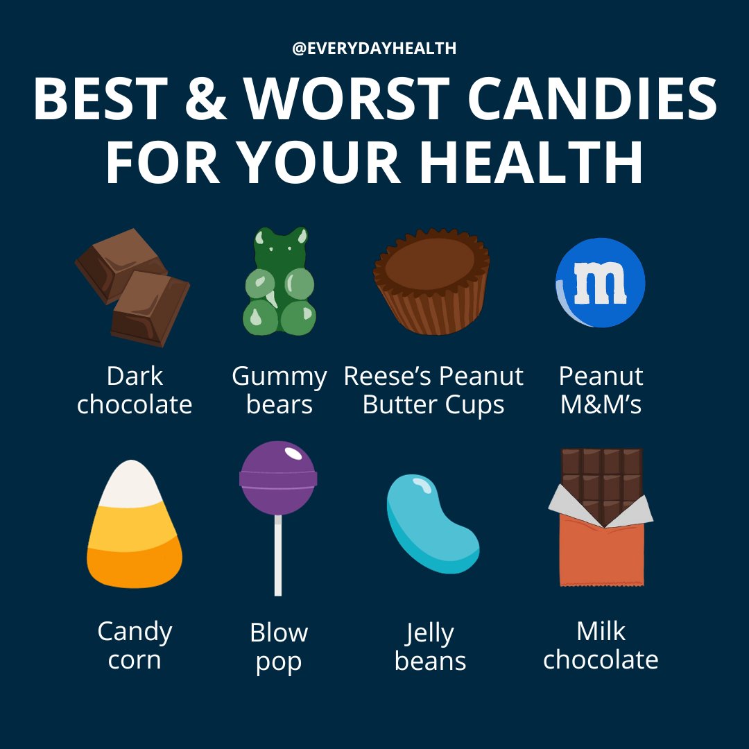 Before you reach for that #Easter candy, find out which candy choices are better than others: bit.ly/3xgLVYi