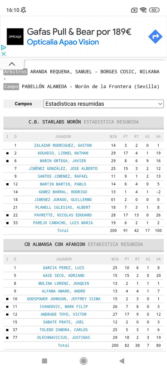<a href="/cbmoron/">C.B. Morón</a>       91
<a href="/CBAlmansa/">CB Almansa</a>  82
En la Fiesta 🎉 del Baloncesto Moronense, los de <a href="/joe_santa/">José Ant. Santaella</a> se llevan una trabajada ✌️.
<a href="/PavretteNicolas/">Nicolas Pavrette</a>,Doble, Doble 💪, 17/13, 26 VL
<a href="/LionelNathanKo1/">Lionel Nathan 😈</a>, 17/4/1,19 VL
En los Almanseños que se jugarán la🥈en la Bombonera.
Gase,15/2, 20 VL
Buen viaje