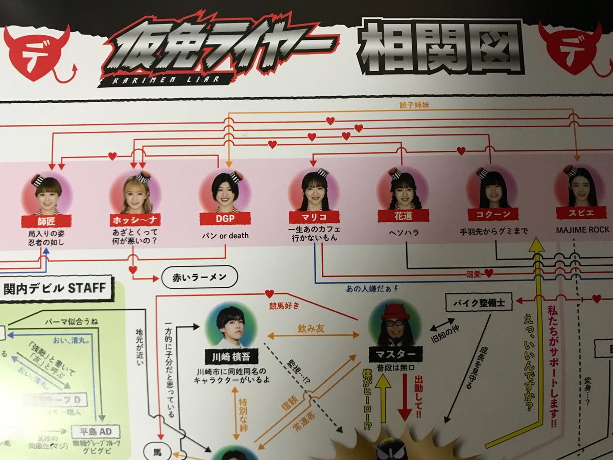 仮免ライヤー相関図にエビ中++のりったんのネタだ 一生あのカフェ行かないもんとあの人嫌だぁ⚡ ちなみに真山さんのソロデビュー曲は『LIAR  MASK』なので真山さんはある意味仮面ライアーです #大関内デビル ＃関内デビル ＃仮免ライヤー