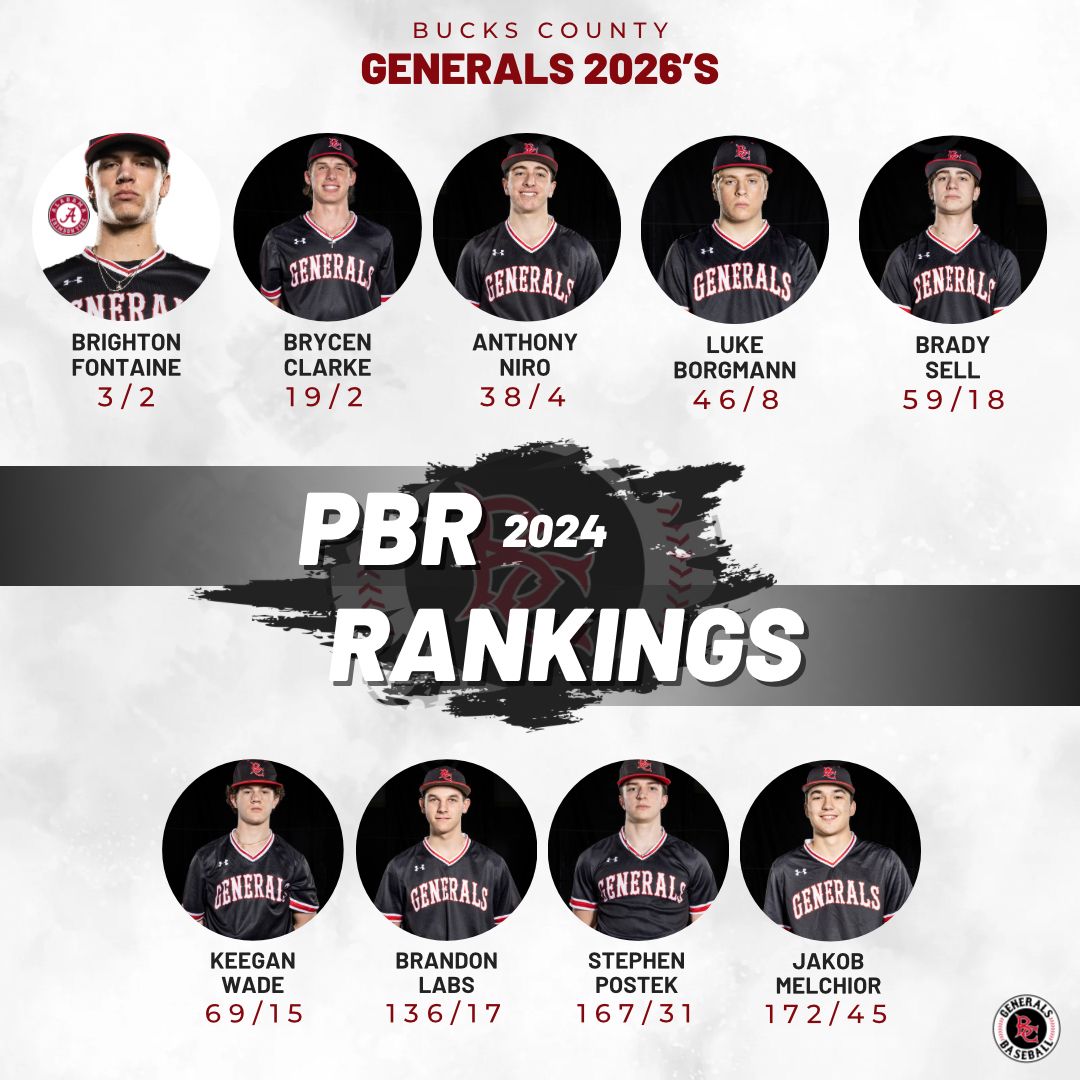 Generals 2026’s: Updated @PBRPennsylvania class of 2026 rankings. 

🔴⚫️