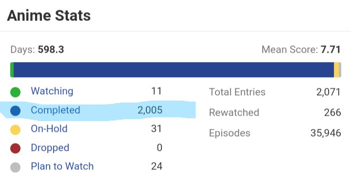 UnderdogBT's tweet photo. 2000+ anime completed. That's a LOT of anime. https://t.co/9IdHyCslOe