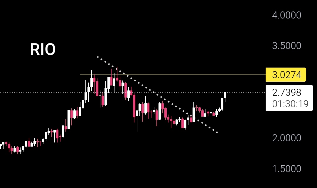 Crypto Ideology ✍🏻 tweet media