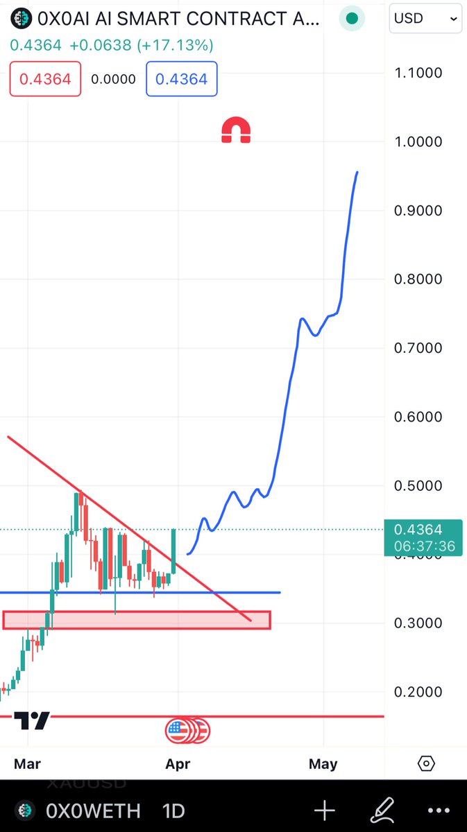 TraBjack's tweet photo. Higher…

Much higher….. #0x0 

Breakout’🧲

🔮📝🤝 https://t.co/CO6DGlJfnc